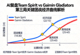 AI复盘Team Spirit对阵Gaimin Gladiators第三局关键团战经济曲线解析图