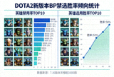 DOTA2新版本BP禁选胜率倾向统计图表