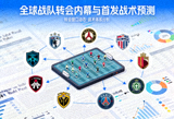 全球战队转会内幕与首发战术预测专题配图