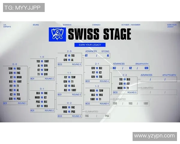 电竞实时数据更新BLG战队以51分稳居Major赛积分榜首位