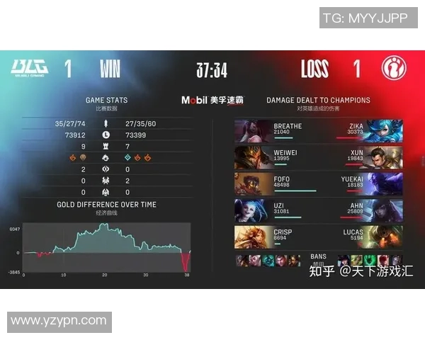 赛后复盘BLG与V5对决的速度分析与战术探讨实时数据