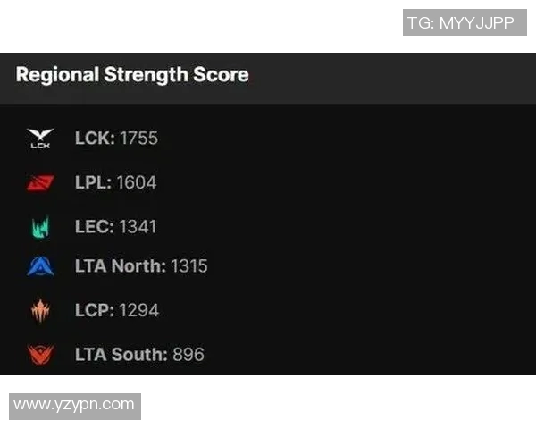 esports最新数据S15LOL英雄联盟力量排行榜揭晓EDG强势入围第六名引发热议